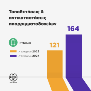 Δήμος Αθηναίων: Οι τρεις βασικοί άξονες για την καθαριότητα της πόλης